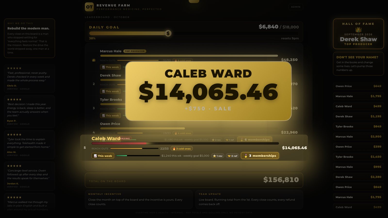 Sale celebration
